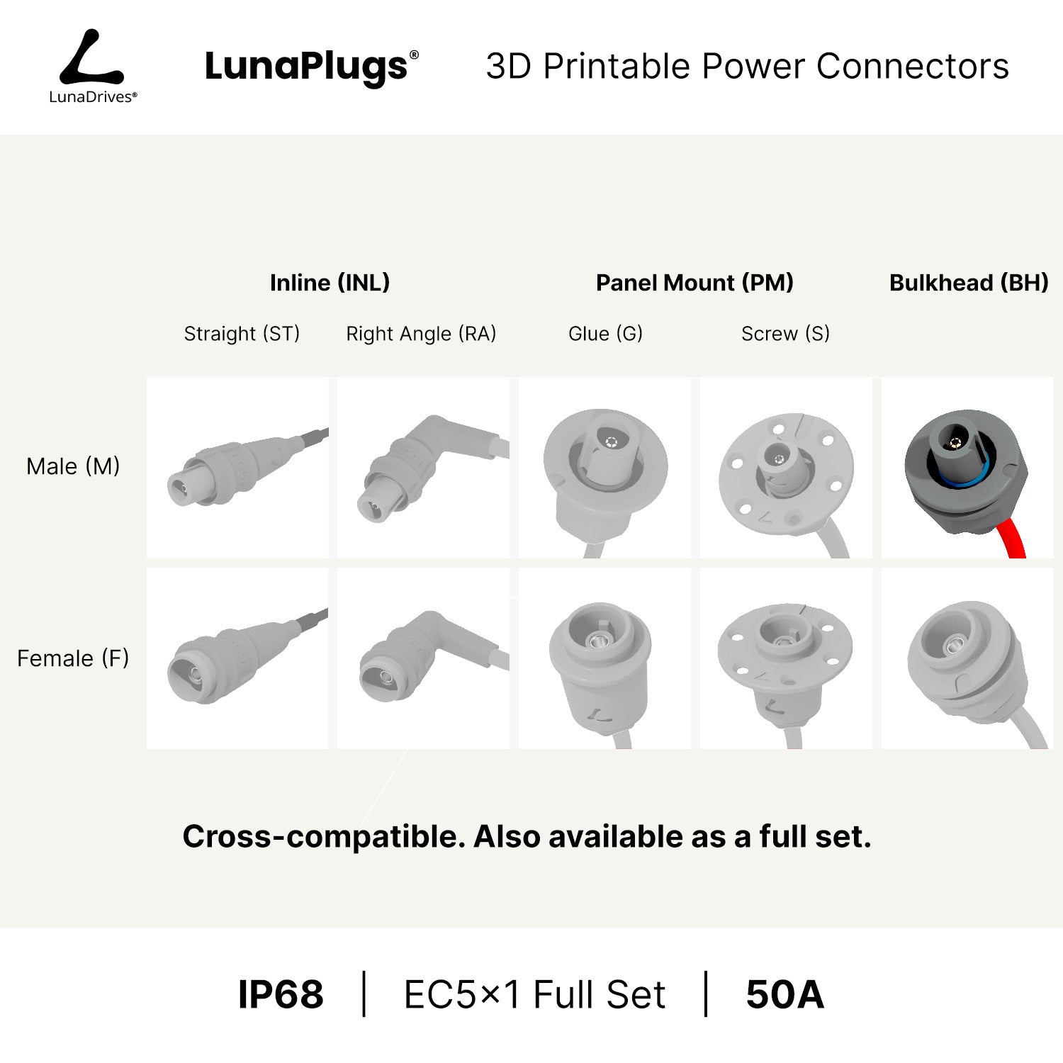 EC5x1 - 50 Amps, IP68 - Bulkhead Male Connector - LunaDrives®