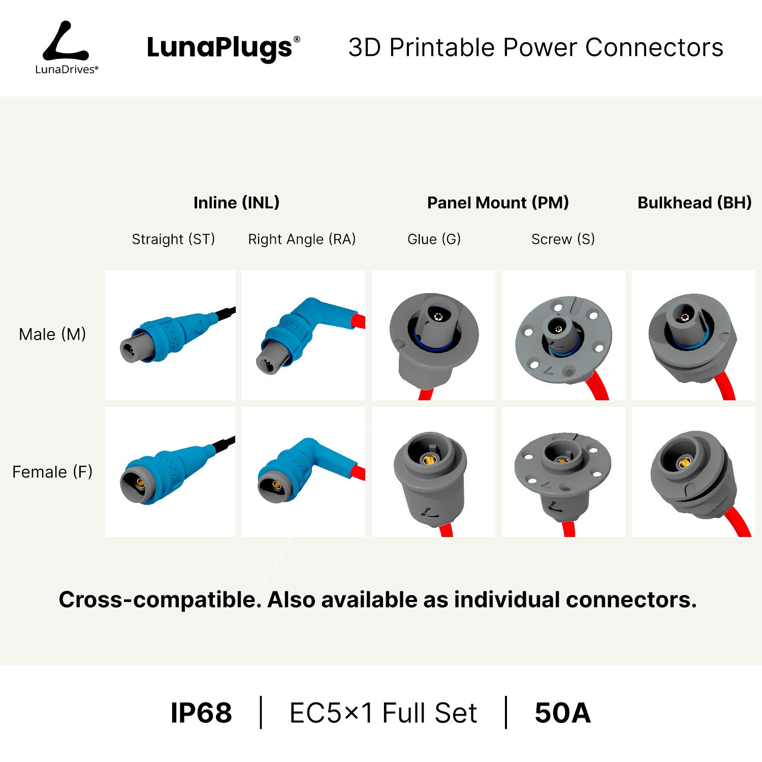 EC5x1 - 50 Amps, IP68 - Full Set - LunaDrives®