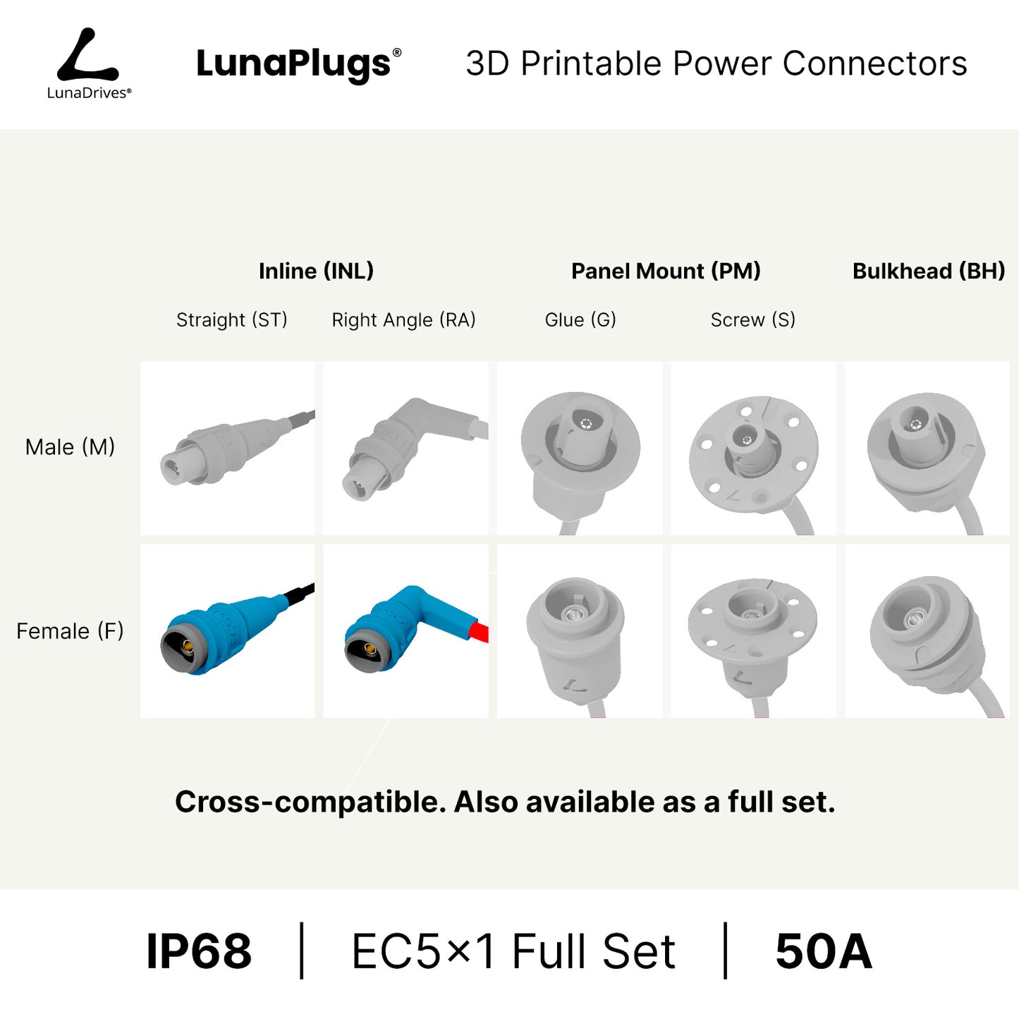 EC5x1 - 50 Amps, IP68 - Inline Female Connector - LunaDrives®