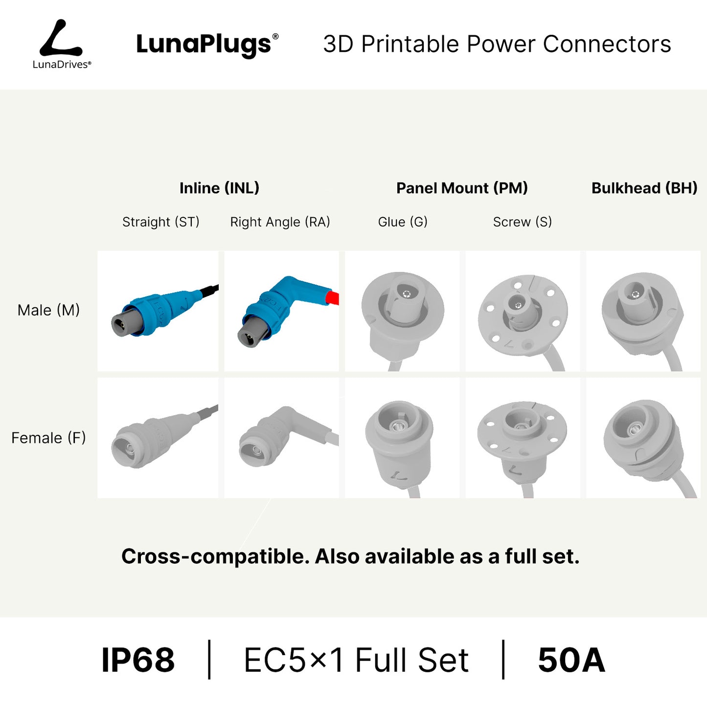 EC5x1 - 150 Amps, IP68 - Inline Male Connector - LunaDrives®