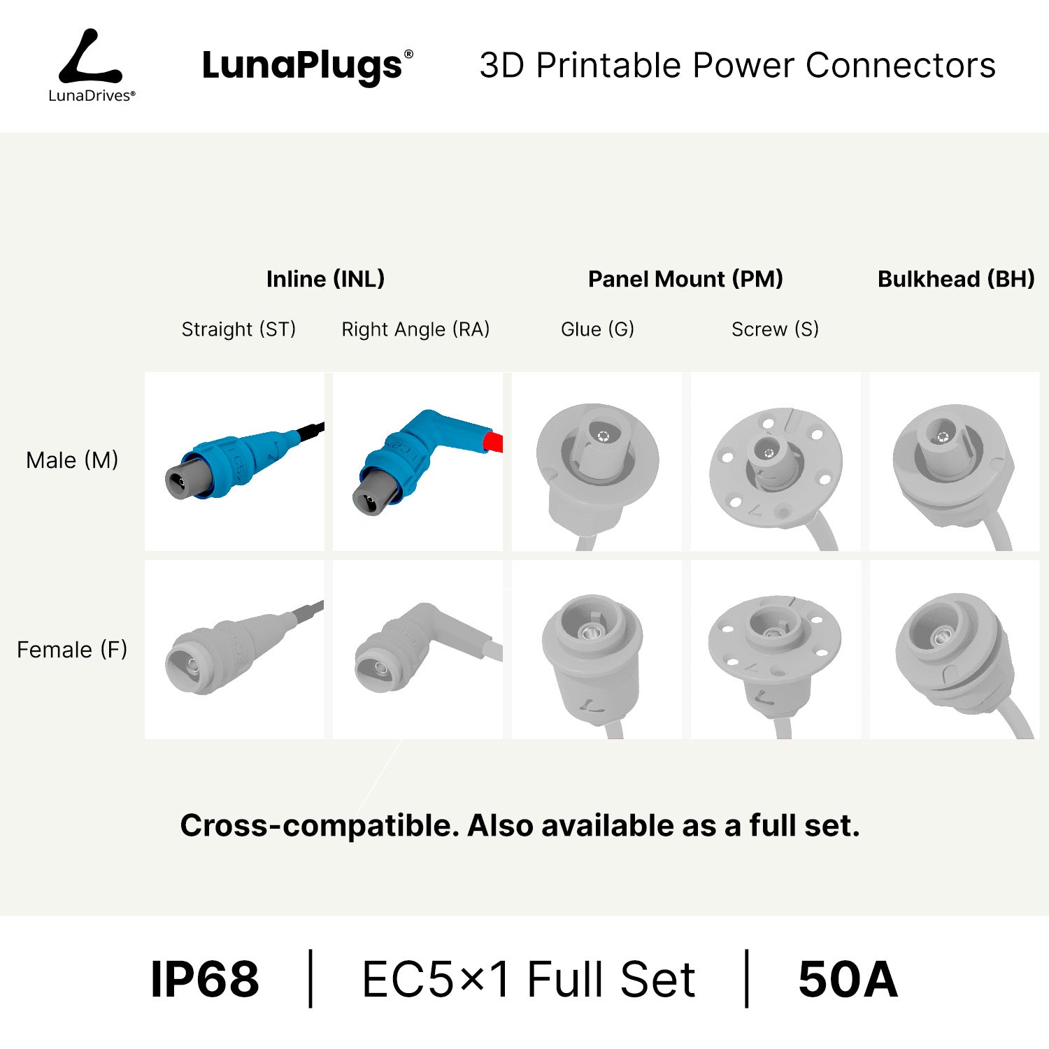 EC5x1 - 150 Amps, IP68 - Inline Male Connector - LunaDrives®