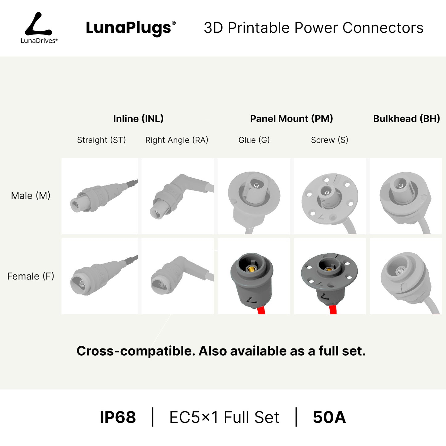 EC5x1 - 50 Amps, IP68 - Panel Mount Female - Glue and Screw Options Connector - LunaDrives®