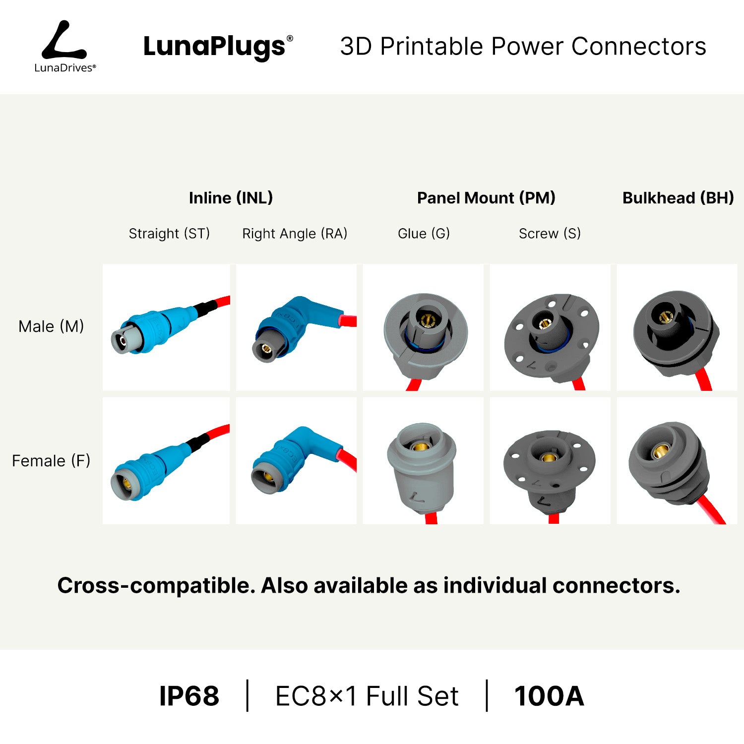 EC8x1 - 200 Amps, IP68 - Full Family - LunaDrives®