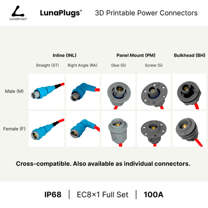 EC8x1 - 200 Amps, IP68 - Full Family - LunaDrives®