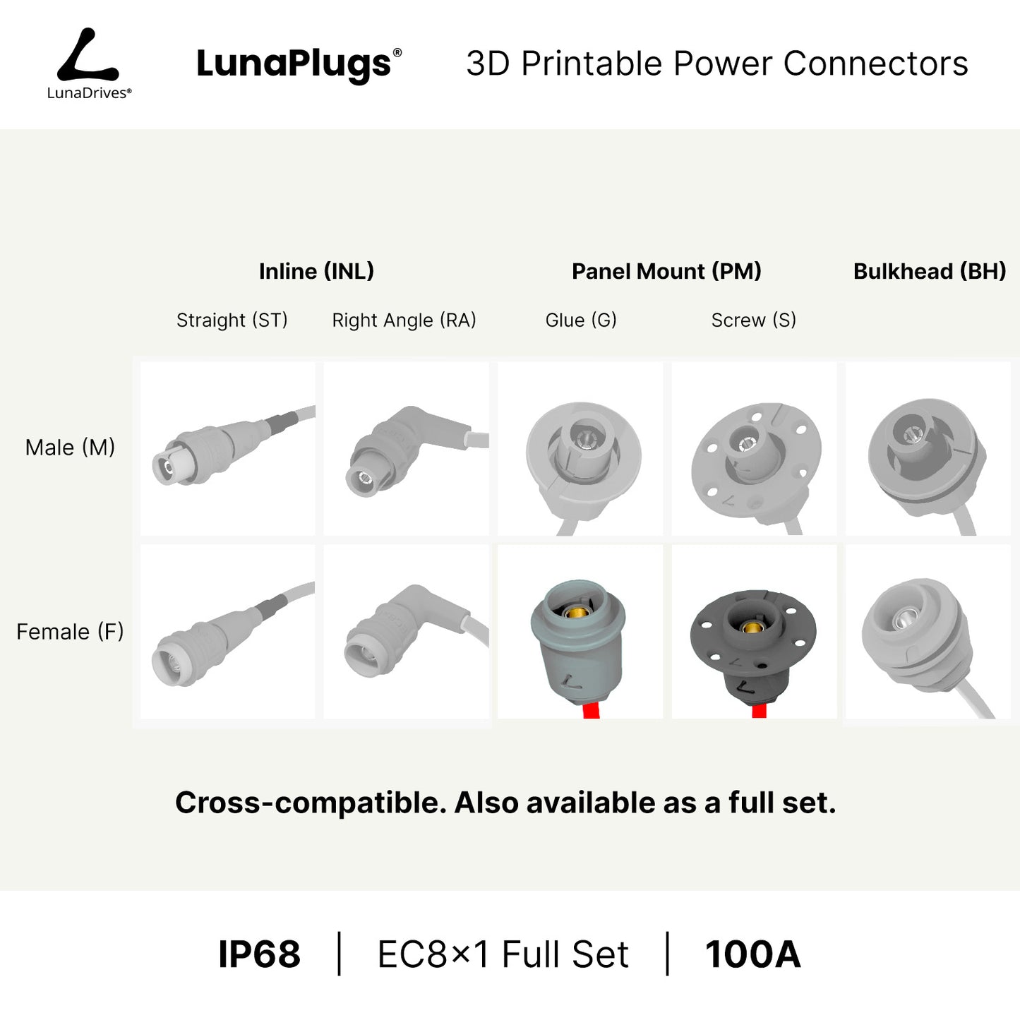 EC8x1 - 100 Amps, IP68 - Panel Mount Female - Glue and Screw Options Connector - LunaDrives®