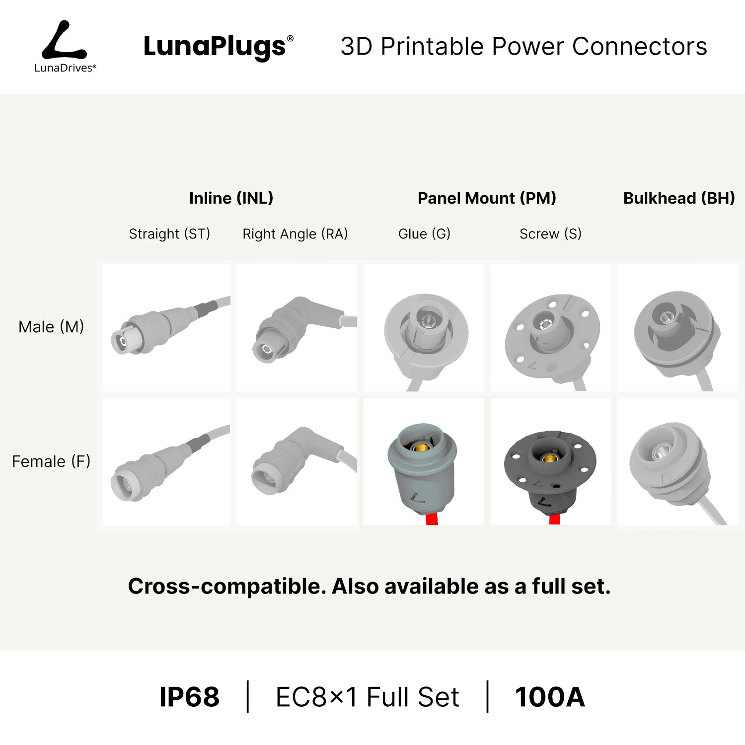 EC8x1 - 100 Amps, IP68 - Panel Mount Female - Glue and Screw Options Connector - LunaDrives®