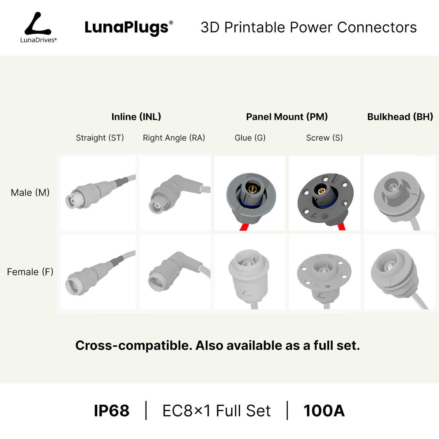 EC8x1 - 100 Amps, IP68 - Panel Mount Male - Glue and Screw Options Connector - LunaDrives®