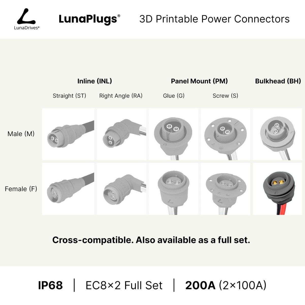 EC8x2 - 200 Amps, IP68 - Bulkhead Female Connector - LunaDrives®