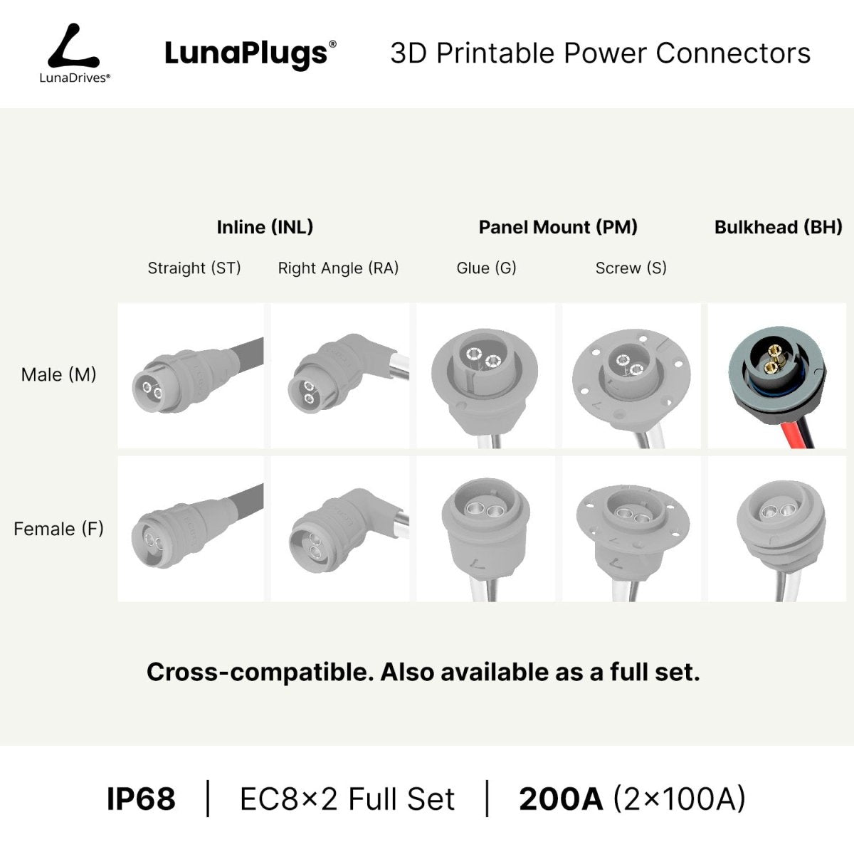 EC8x2 - 200 Amps, IP68 - Bulkhead Male Connector - LunaDrives®