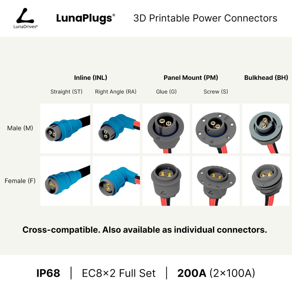 EC8x2 - 200 Amps, IP68 - Full Set - LunaDrives®