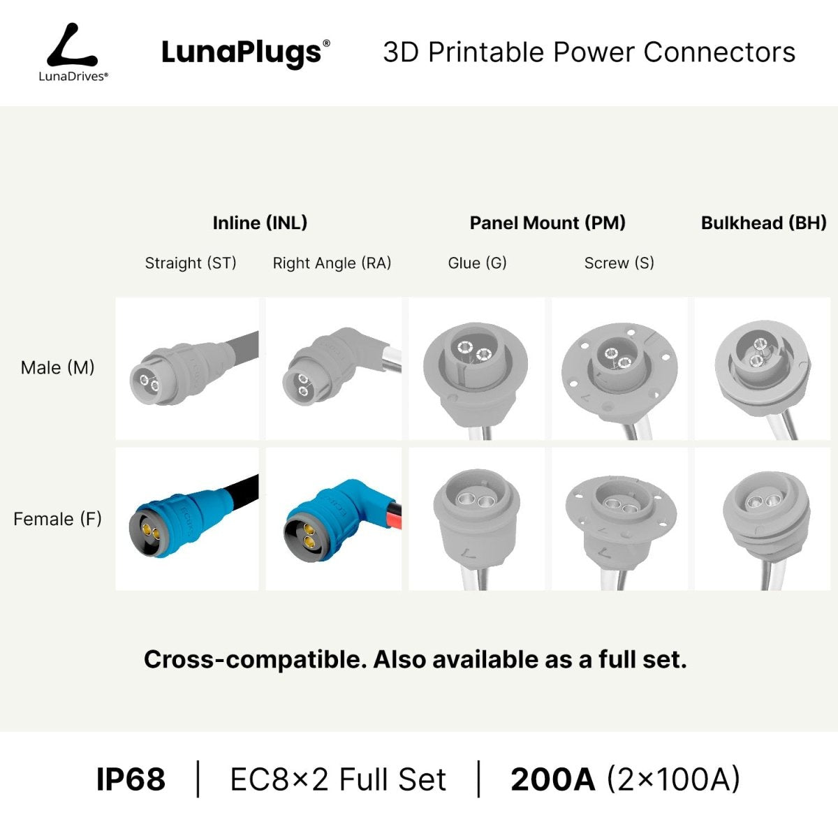 EC8x2 - 200 Amps, IP68 - Inline Female Connector - LunaDrives®