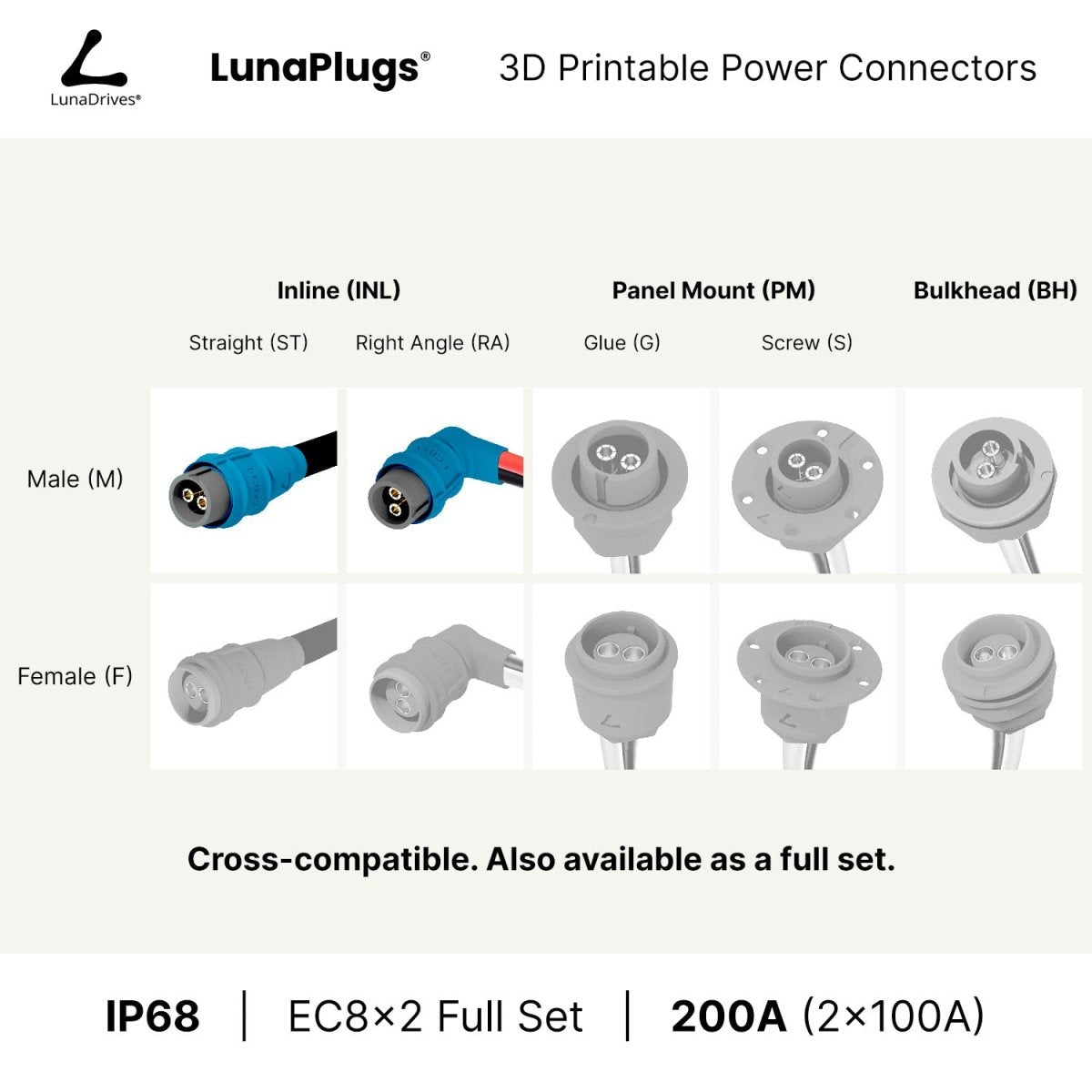 EC8x2 - 200 Amps, IP68 - Inline Male Connector - LunaDrives®
