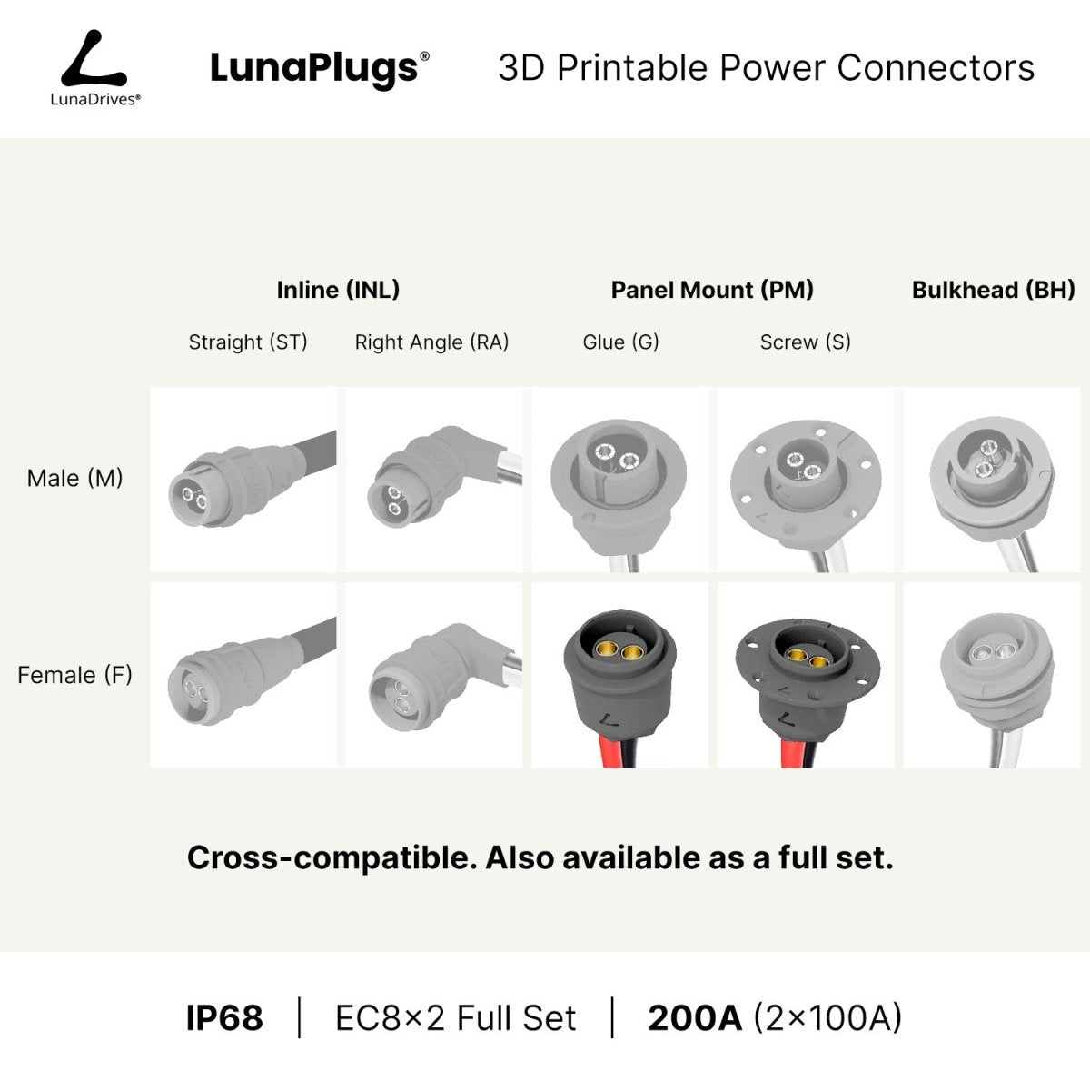 EC8x2 - 200 Amps, IP68 - Panel Mount Female - Glue and Screw Options Connector - LunaDrives®