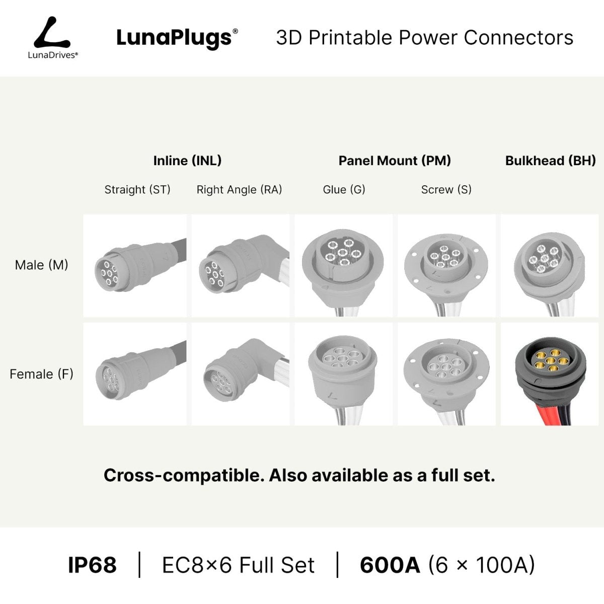 EC8x6 - 600 Amps, IP68 - Bulkhead Female Connector - LunaDrives®