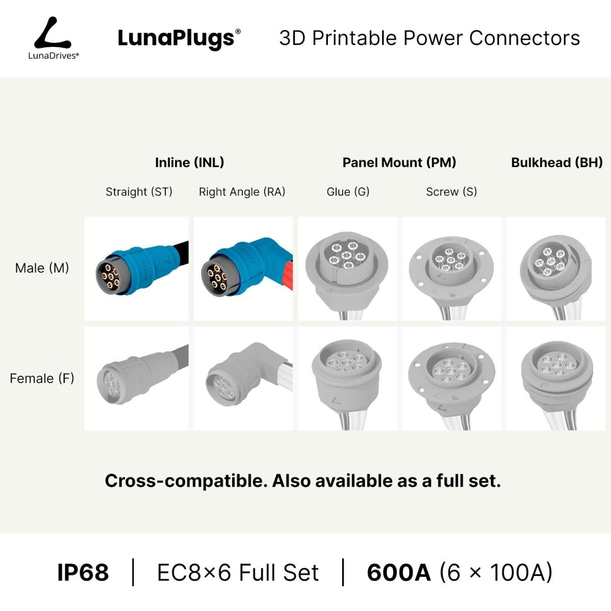 EC8x6 - 600 Amps, IP68 - Inline Male Connector - LunaDrives®